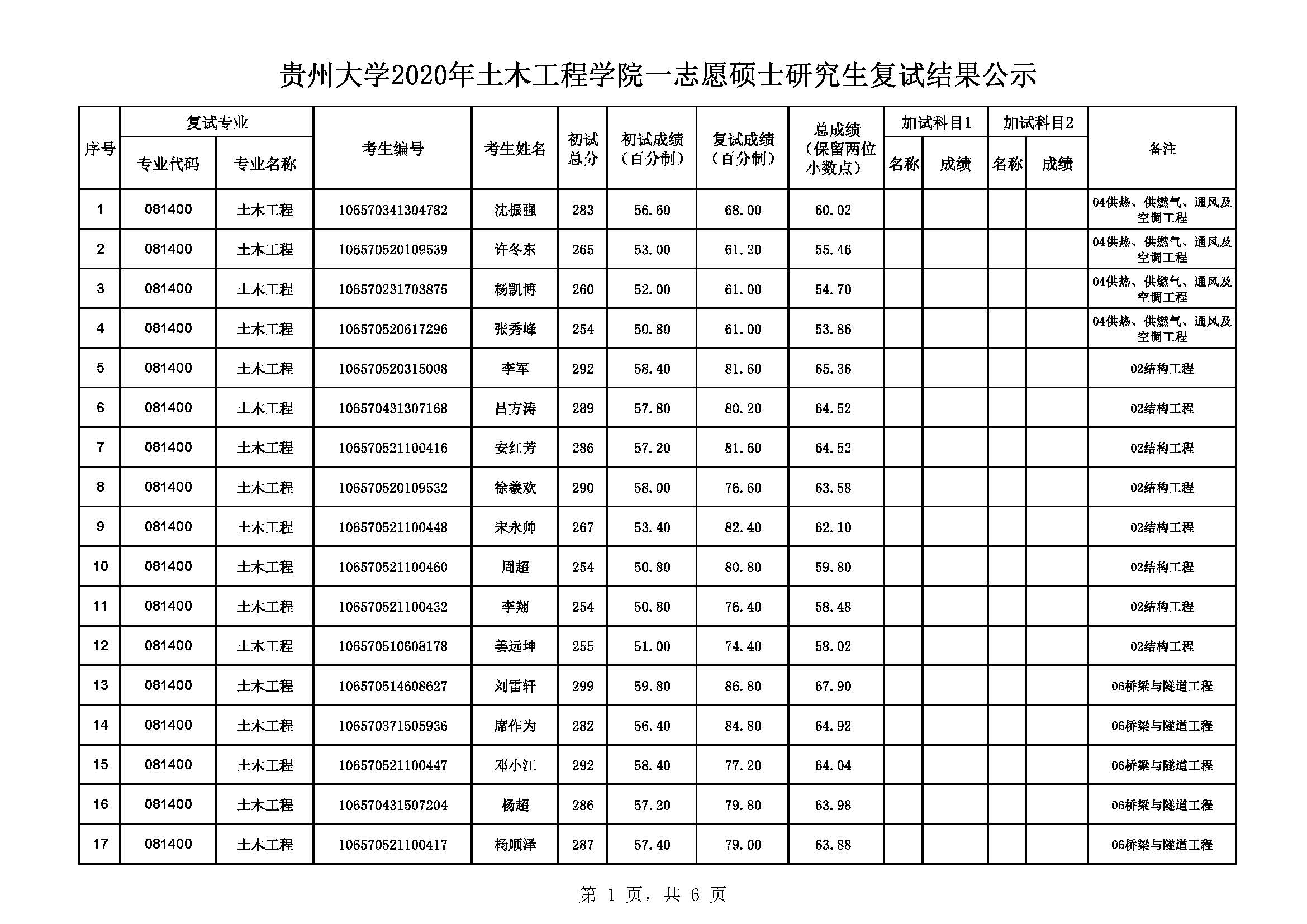 人大成人教育本科_人大本科招生网_人大附小对人大单独招生吗